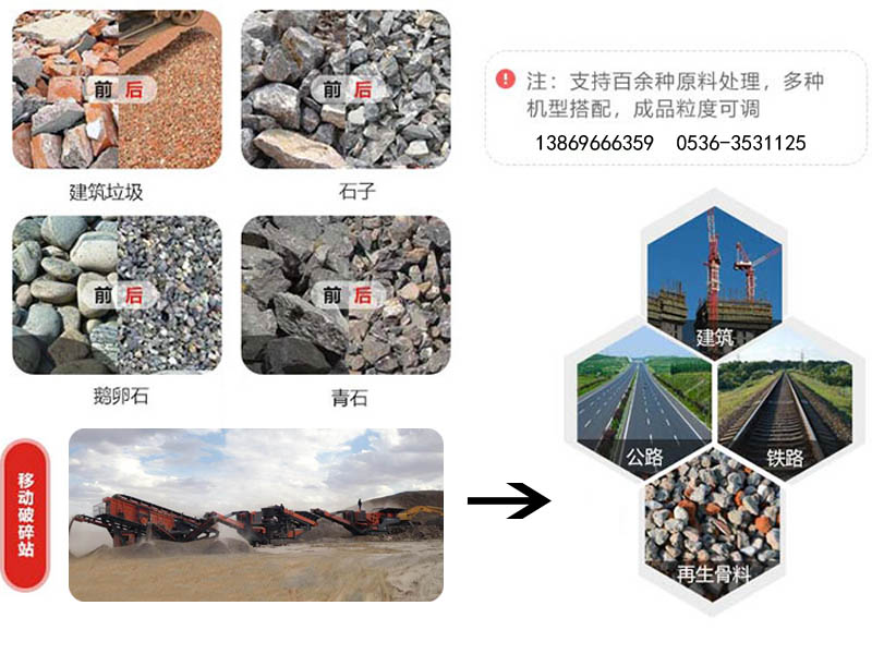 移動(dòng)式破碎站 移動(dòng)式破碎站