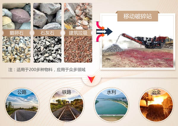 砂石移動破碎站 砂石移動破碎站